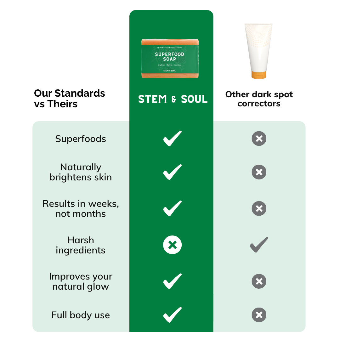 The Superfood Soap For DARK SPOTS